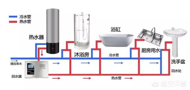 空氣能熱水器回水怎么安裝水管？