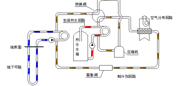 空氣源熱泵的優(yōu)勢和原理是什么？為什么選擇空氣源熱泵？