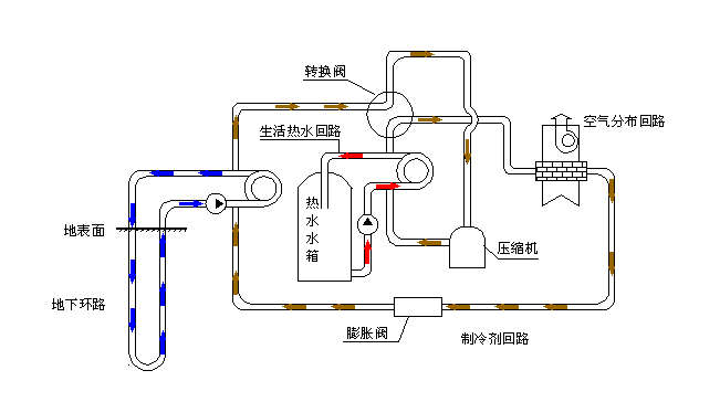 空氣源熱泵采暖VS空調(diào)采暖，誰怕誰！