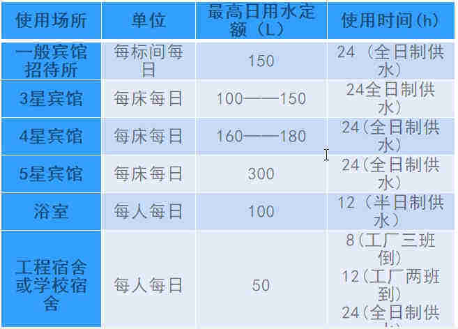 空氣源熱泵熱水工程機(jī)組的設(shè)計(jì)、安裝、計(jì)算詳解